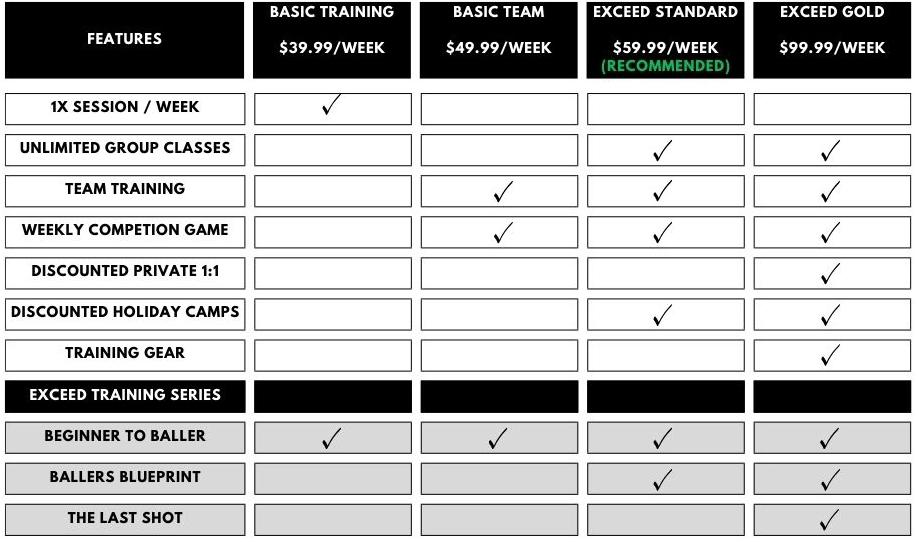 Table showing each Exceed Basketball Membership Option and what's included in each